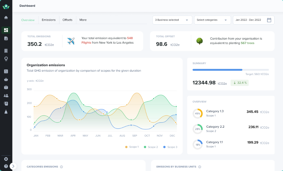 Greenwashing, how carbon accounting can help greenwashing, PlanetWise's carbon accounting software, how PlanetWise can help with greenwashing